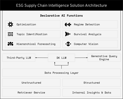 ESG Supply Chain Intelligence Solution Architecture 2@4x